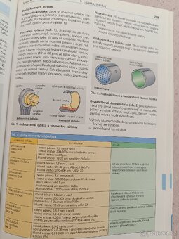 Příručka pro automechanika - 6