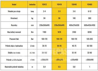 Kuželový štípač pro minibagr 3-5T kužel 200mm - 6