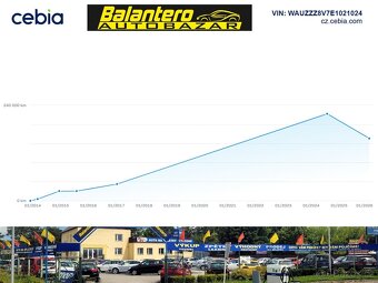 Audi A3, 1,4 TFSi 103kW Limo, full LED - 6