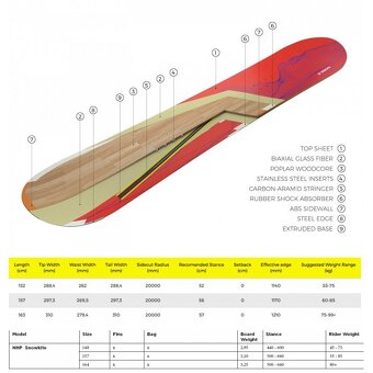 Nový Snowkiteboard NOBILE NHP 157 R20 možnost s flow vázáním - 6