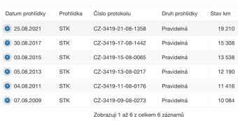 Kawasaki Mean Streak 1500, top stav, TP ČR - 6