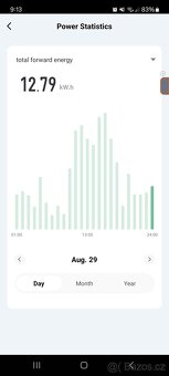 Tuya 3 fázový wifi měřič - 6