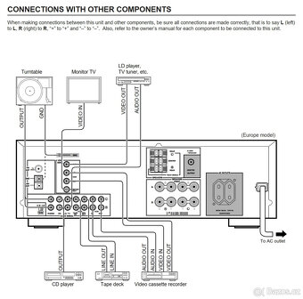Hi-Fi komponenty YAMAHA - 6
