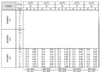 Tepelné čerpadlo Daikin vysokoteplotní, vč. TUV, 16 kW - 6