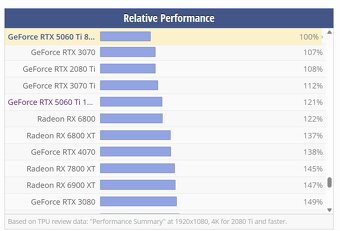 GIGABYTE GeForce RTX 3080 GAMING OC 10GB - top stav, záruka - 6