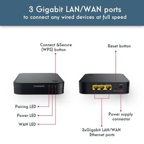 WiFi router THOMSON MESH HOME... NEJNIŽŠÍ CENA - 6