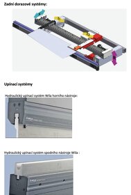 Ohraňovací lis TECHNICA 2,05 m x 60 tun - 6