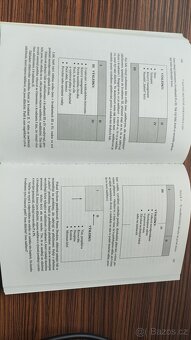 7 návyků skutečně efektivních lidí - Stephen R. Covey - 6