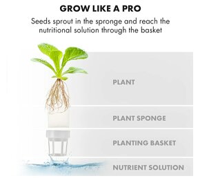 Chytrý domácí květináč Growit Cuisine 25W LED - 6