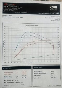 Jeep Commander 3.0 - 6