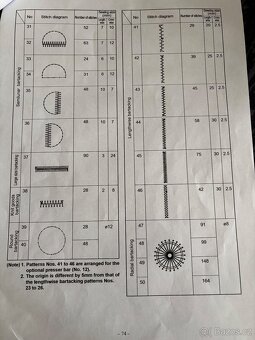 Prodám programovatelný rýglovací šicí stroj Juki LK-1900 - 6