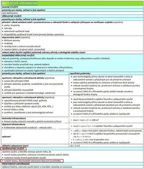 Pronájem pozemku v Liberci poblíž Tajchu - 10 000 m2 - 6