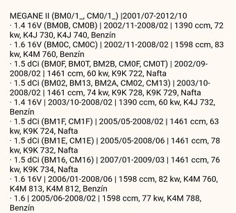 Přední pružiny na Renault - 6
