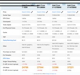 Lenovo Thinkpad p16 g2 i7-13700hx 64G/1T√RTX2000√3k500nitDPH - 6