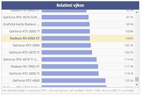 ASRock AMD Radeon RX 6950 XT Phantom Gaming OC 16GB -záruka - 6