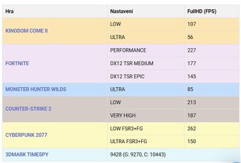 Herní PC R7 5700 / RX 5700 XT 8GB / 1TB NVME / ZÁRUKA 2 ROKY - 6