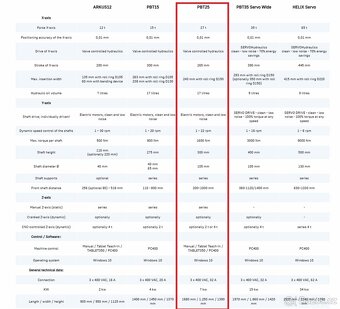 Ohýbačka profilů PBT AG PBT 25 (8295) - 6