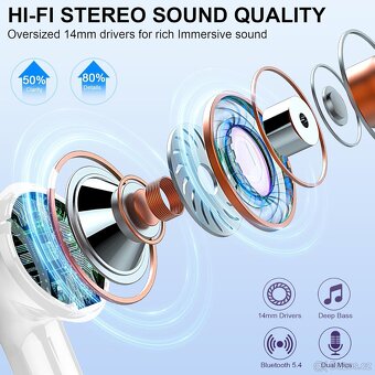 Bezdrátová sluchátka Btootos A90 Pro – Bluetooth 5.4, ENC - 6