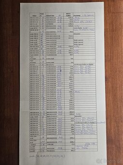 Likvidace - vysokozdvižný vozík - paletový - retrak Still - 6