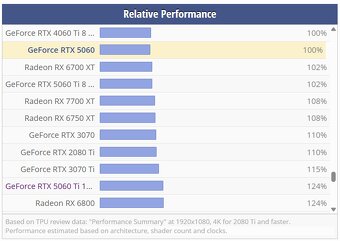 XFX Speedster QICK 319 AMD Radeon RX 6800 16 GB - záruka - 6
