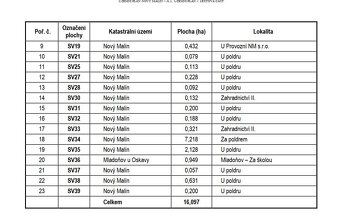 REZERVACE - Stavební pozemek U poldru, Nový Malín - 6