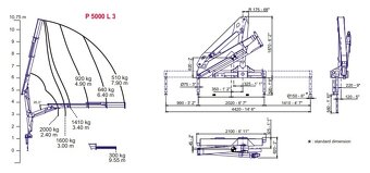 Hydraulická ruka Bonfiglioli P5000L/3S - 6