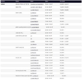 Startér SUZUKI - HELLA 8EA 012 528-631 - 6