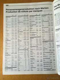AUTOMOBIL REVUE-katalog - konvolut 12 ročníků - 6