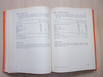 Miroslav Černý - RECEPTURY STUDENÝCH POKRMŮ r. 1976 - 6
