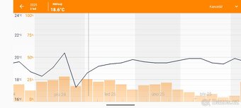 Netatmo Smart Radiator Valve – chytré termostatická hlavice. - 6