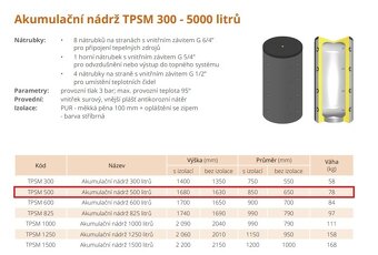 Akumulační nádrž 500l - 6