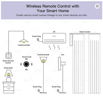 Smart Scene tlacitko - ewelink/zigbee hub/Zigbee2MQTT - 6