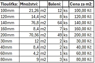 Fasádní vata - různé tloušťky - 6