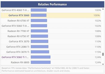 GIGABYTE AMD Radeon RX 6800 GAMING OC 16 GB top stav, záruka - 6