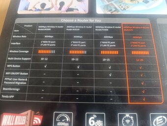 Prodám router Zn. TENDA F9 - 6