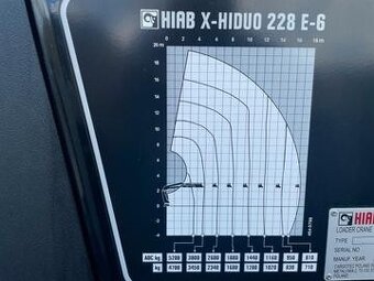 MAN TGS 26.480 LL - 6x2 – NOVÉ–Valník+HR-Hiab X Hiduo 228-6 - 6