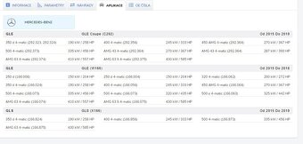 Uložení mercedes GLE, GLE Coupe, GLS - 6