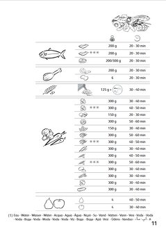 Parní hrnec TEFAL Minicompact SERIE S12-A - 6