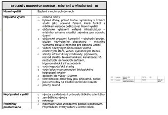 Prodej podílu 1/3 komerčního pozemku 2 433 m², Sezemice - 6