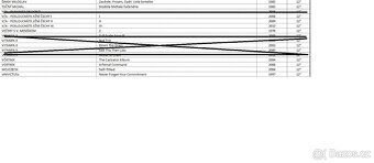 vinylové desky - mix žánrů-punk /metal /rock /mluvené slovo - 6