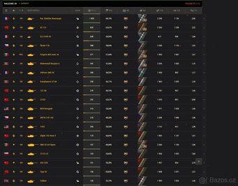 World of Tanks - 96 prémiových tanků - 6