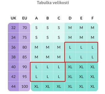 Odsávačka mléka TrueLife Nutrio BP Electric Double - 6