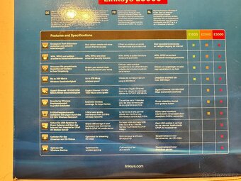 Cisco Linksys E3000 – High Performance Wireless-N Router - 6