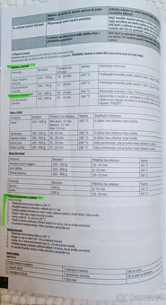 Horkovzdušná fritéza Delimano - 6