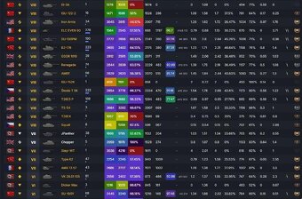 World of tanks 2 account - 6