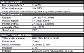 Rekuperační jednotka Vent Axia, až 414 m3/h, EC motory, NOVÁ - 6