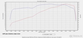 Kawasaki Z900 A2 2025 Akrapovic Záruka do 2029 - 6