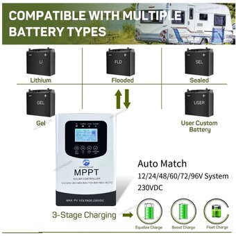 MPPT regulátor 12V/24V/36V/48V/60V/72V/84V/96V a 40A - 6