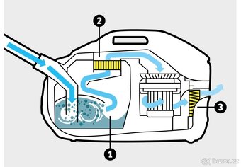 Kärcher DS6 Bezsáčkový vysavač s vodním filtrem - 6