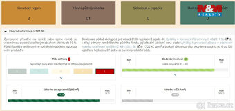 Prodej pole, podíl 1/4 z 5354 m², Kouřim - 6